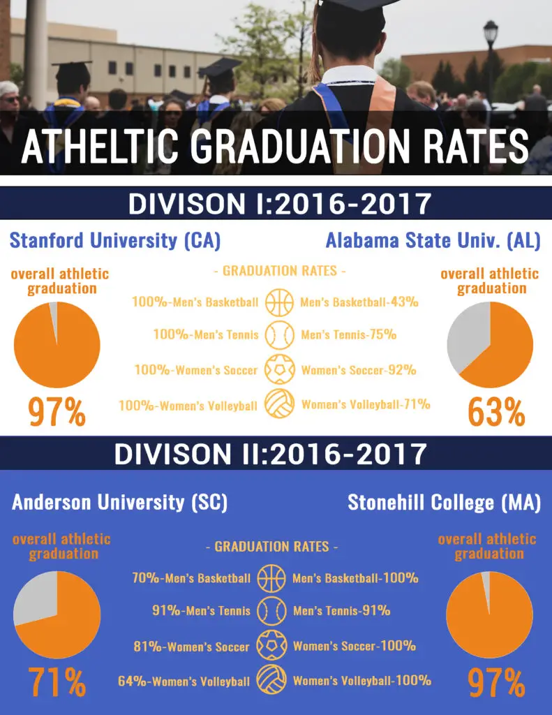 What You Need to Know about NCAA Graduation Rates